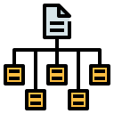 UML